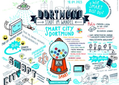 Graphic Recording des Debattenraums Dortmund, wie smart bist du?