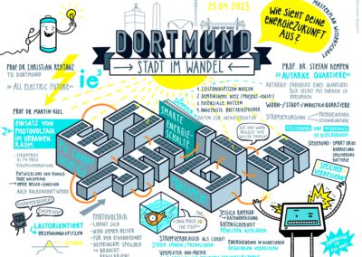 Graphic Recording des Debattenraums Dortmund, wie sieht deine Energiezukunft aus?