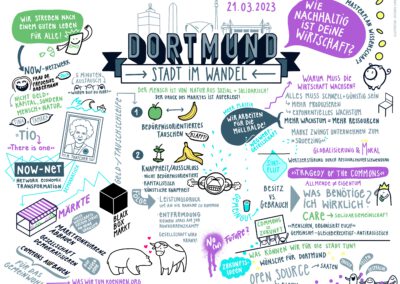 Graphic Recording des Debattenraums Dortmund, wie nachhaltig ist deine Wirtschaft?