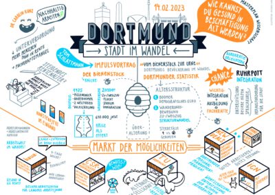 Graphic Recording des Debattenraums Dortmund, wie kannst du gesund in Beschäftigung alt werden?